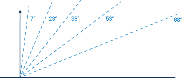 5 angles for calculating LAI