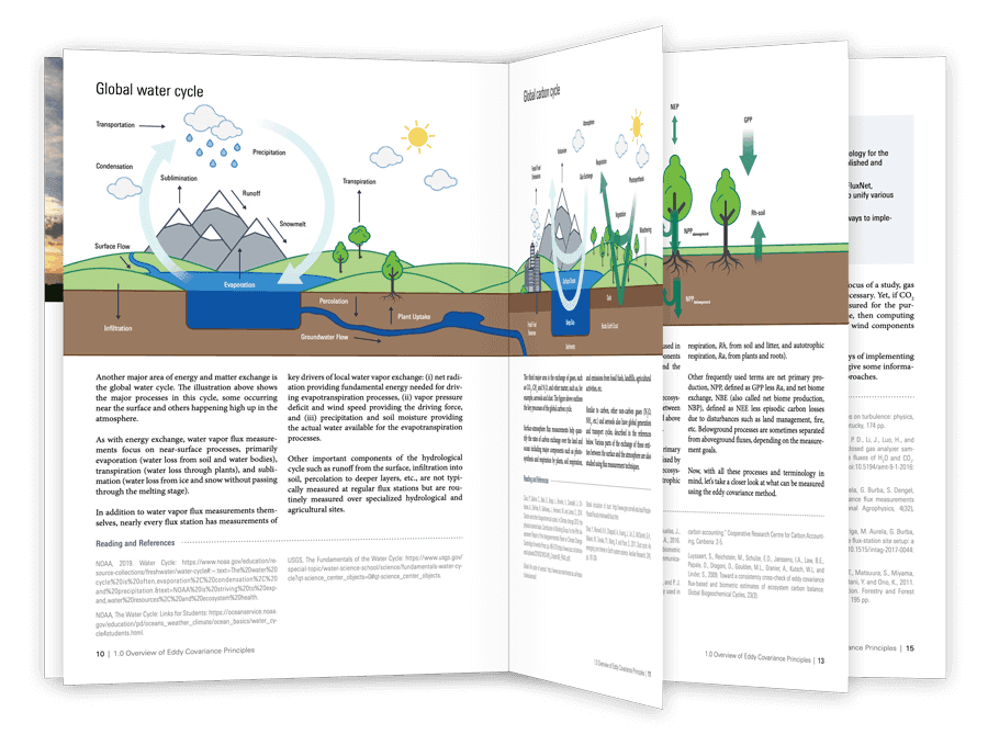 pages from George Burba's eddy covariance book