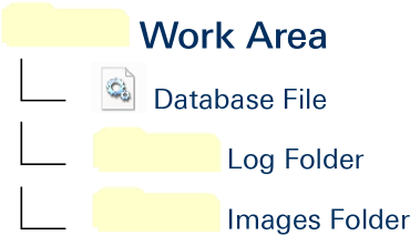 Work Area Folder Structure