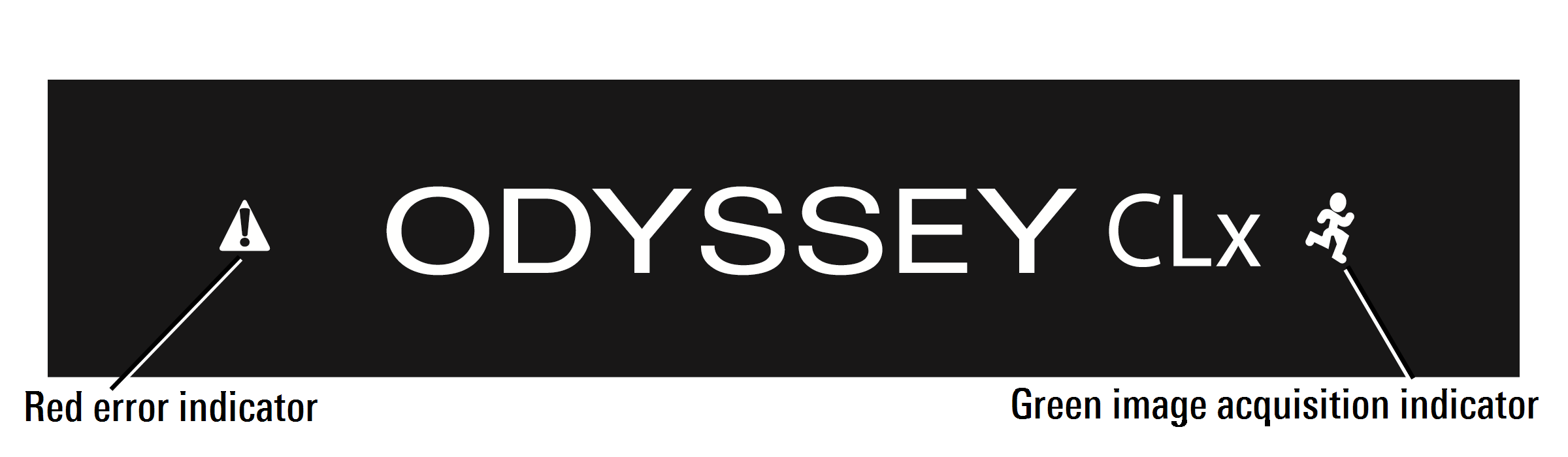 Odyssey CLx front panel indicators