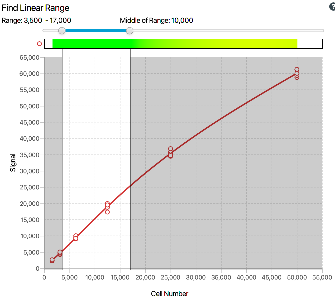 Screenshot of the Find Linear Range page in Empiria Studio