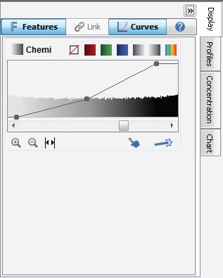 Image Studio chemi display tab curves