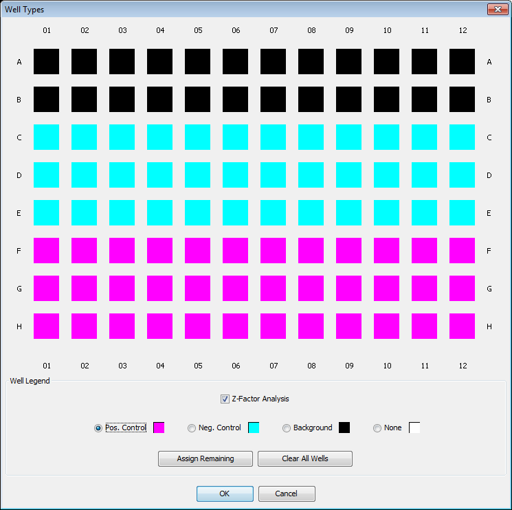 Image Studio 5.0 In-Cell Western Well Types dialog with Z-Factor Analysis applied