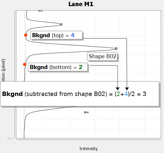 Image Studio lane background calculation example