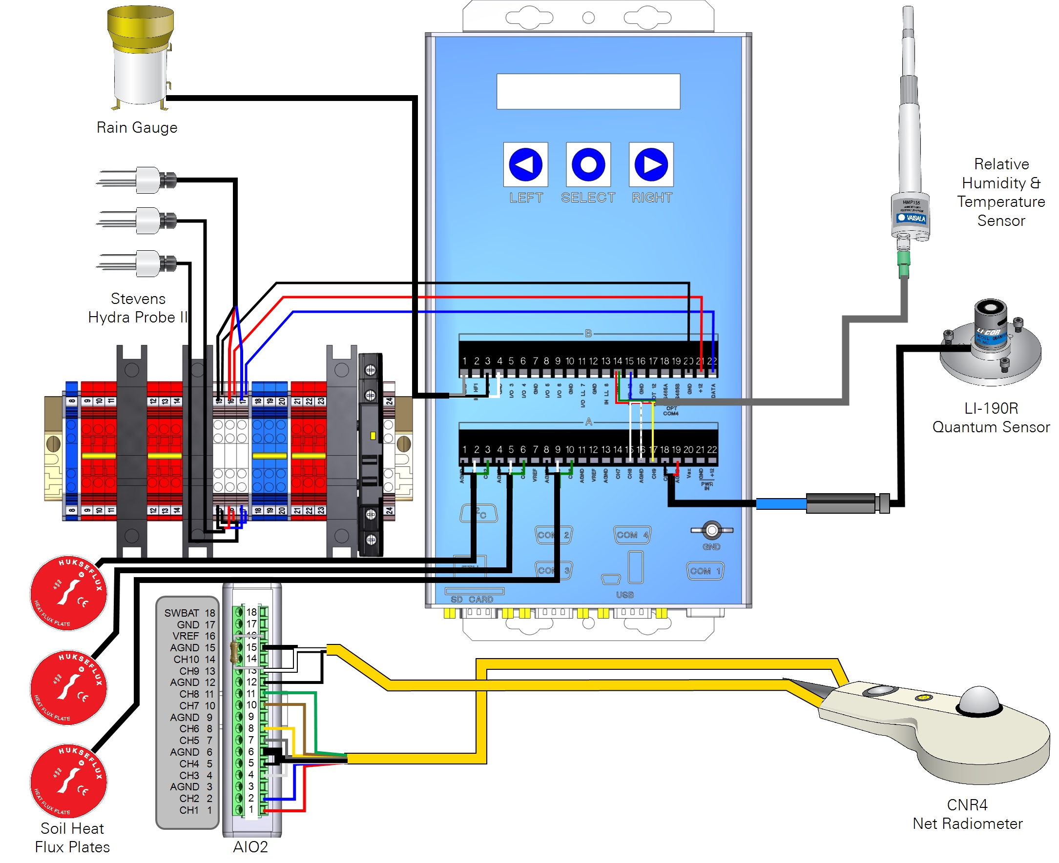 Biomet System (Sutron Logger) | Using Biomet Programs