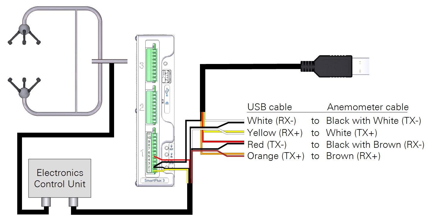 sm-ci CBSCT70/TTD151FJ2TA  Connecteur de branchement cable