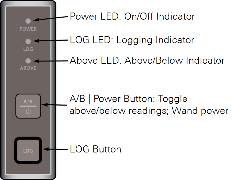 LAI-2200C | Introduction to the Instrument