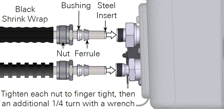 A gas analyzer inlet and outlet accepts tubing with ferrules, bushings, and a nut that must be tightened.