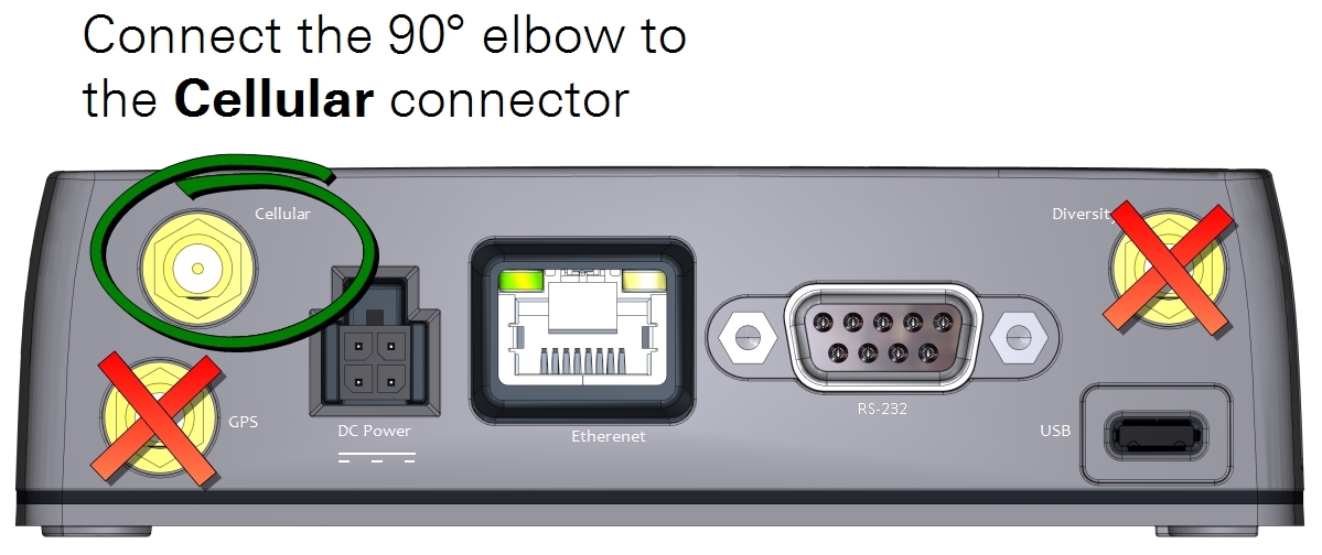 The antenna connects to the Cellular connector.