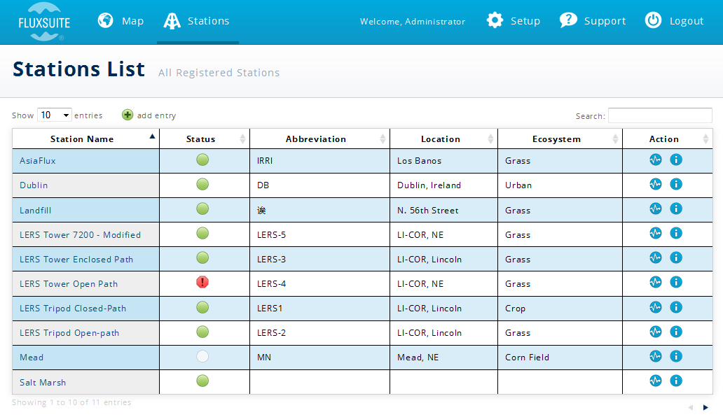 Station list