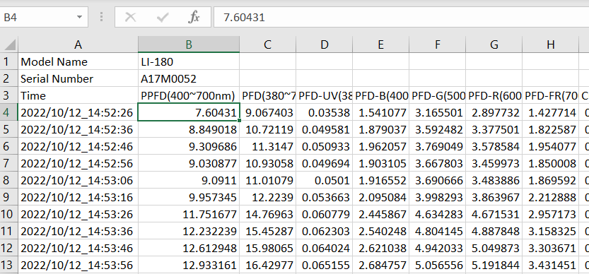 Data in a spreadsheet