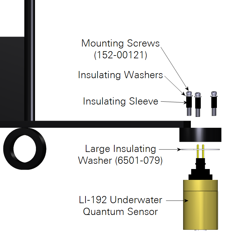 LI-192 and LI-193 | General information