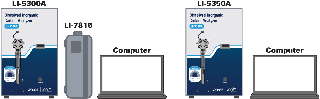 The LI-5300A and LI=5350A DIC systems.