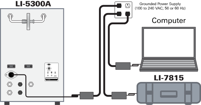 Connect the DIC system to a power supply.