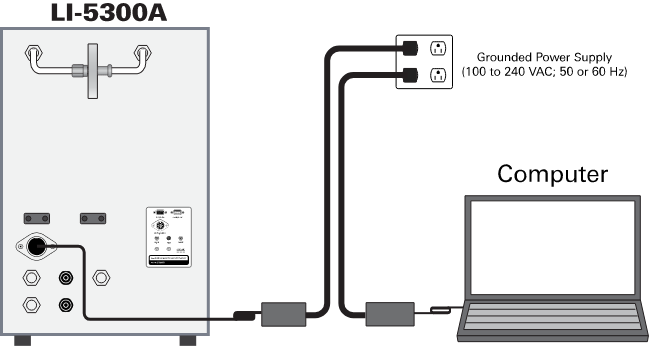 Connect the LI-5350 to a power supply,