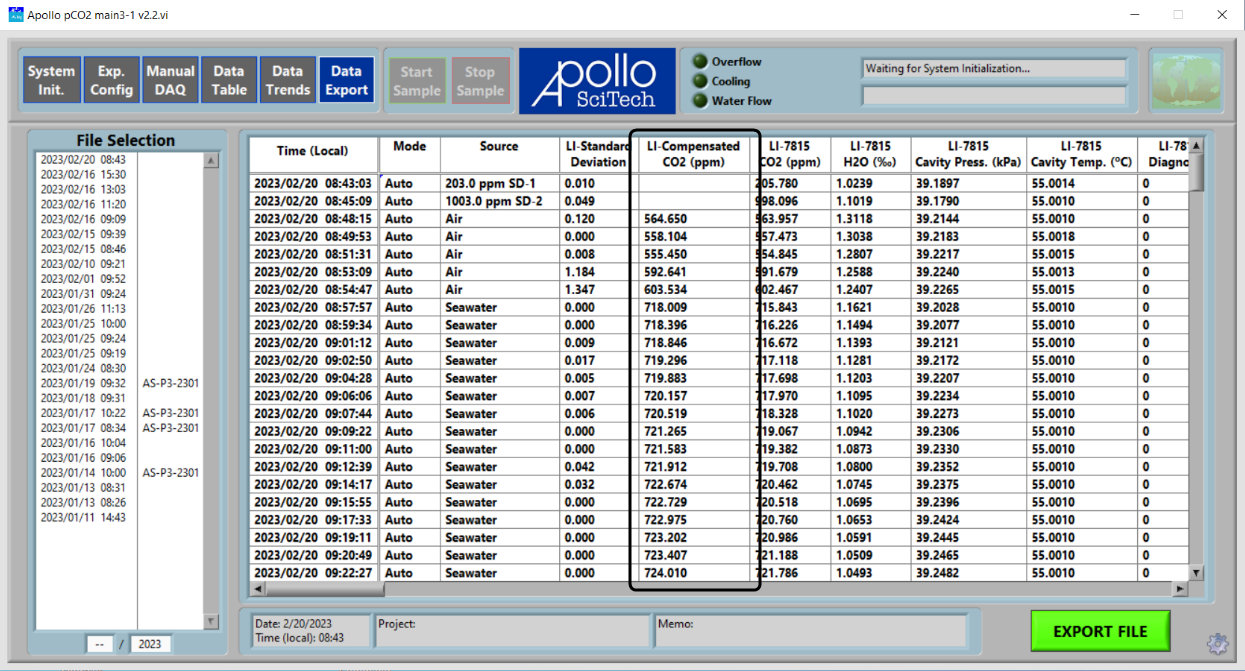 Start data post processing with compensated CO2 data.