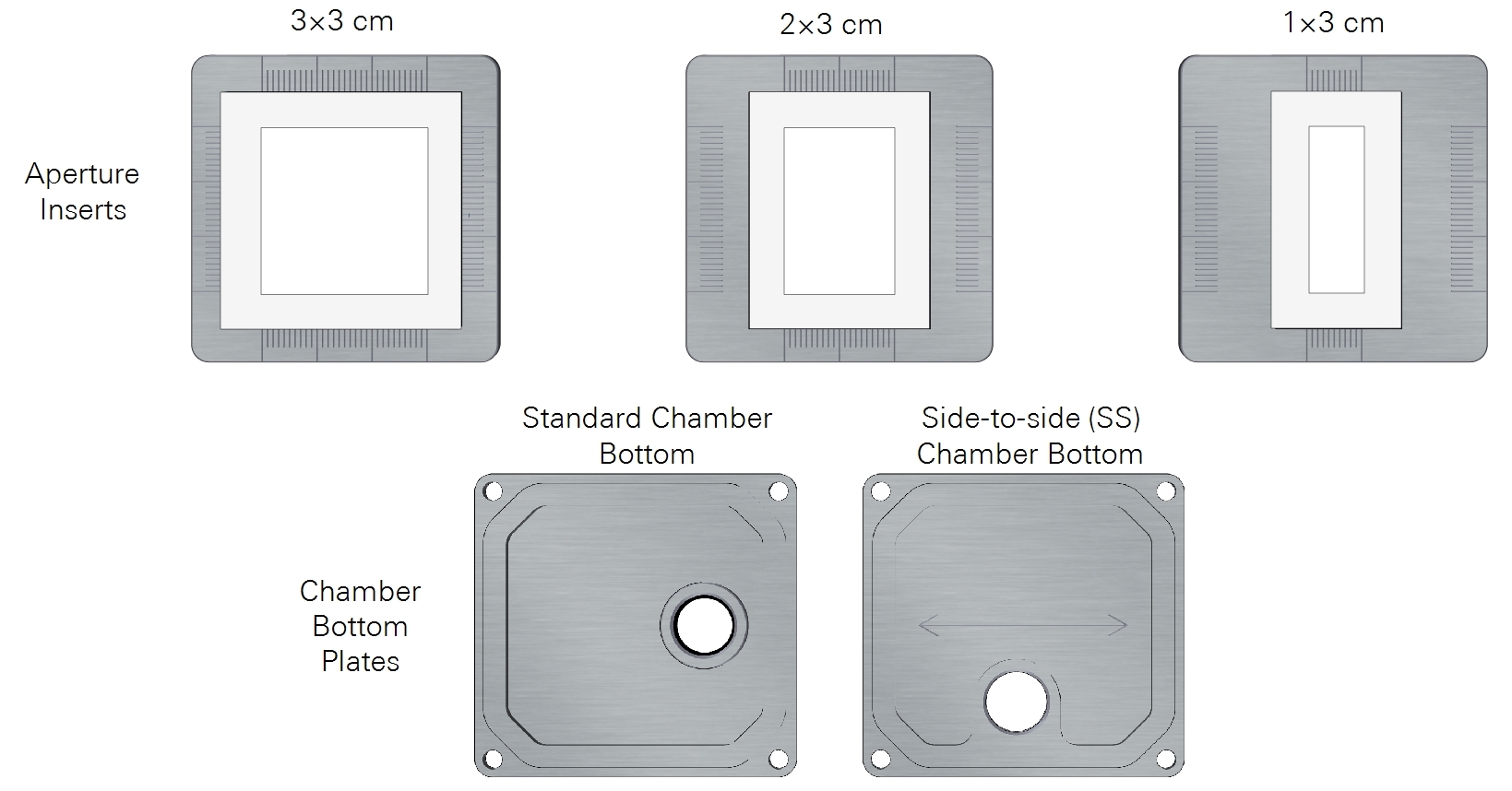 Apertures for the small leaf chamber