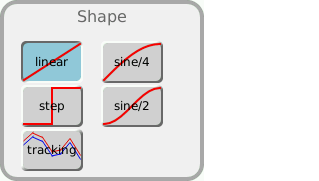 Choose the shape of the line to instruct the auto program