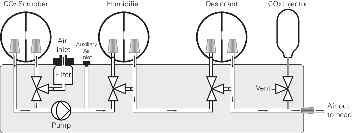 LI-6800 flow path conditions air with CO2 and H2O controllers.