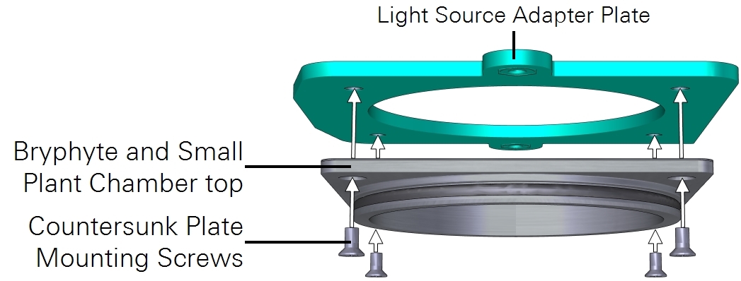 Light source adapter for the bryophyte and small plant chamber