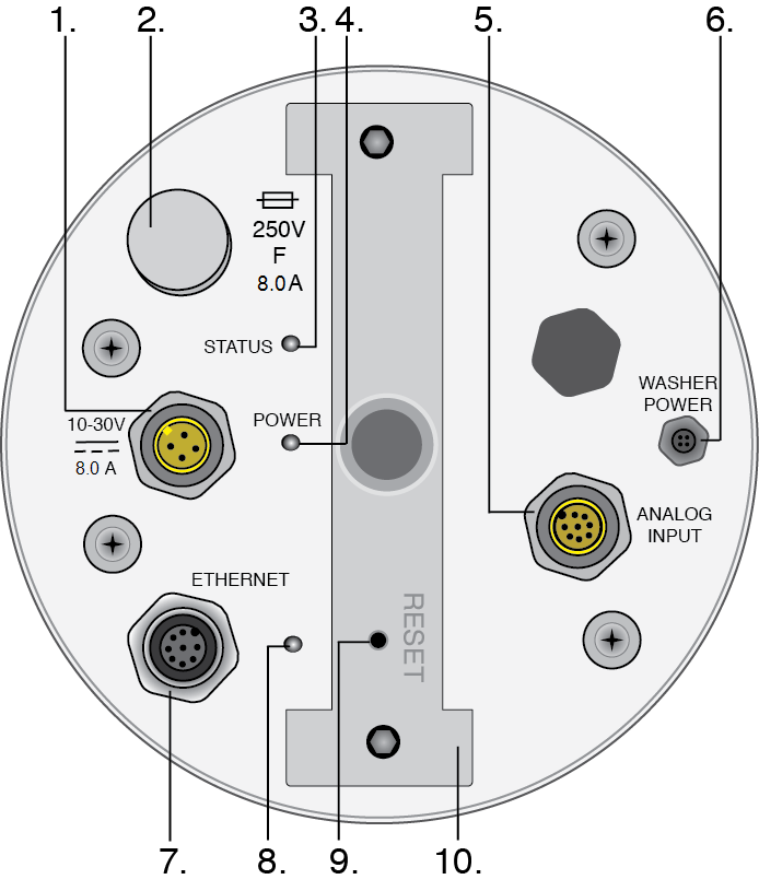 LI-7700 connector panel.