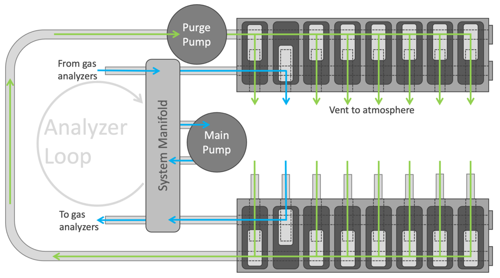 profile multiplexer schematic